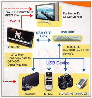 USB OTG.jpg