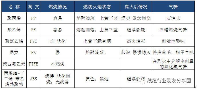 数据线定制