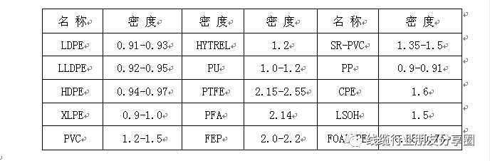 数据线定制