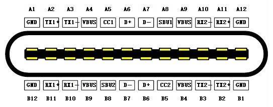 TYPE-C数据线定制