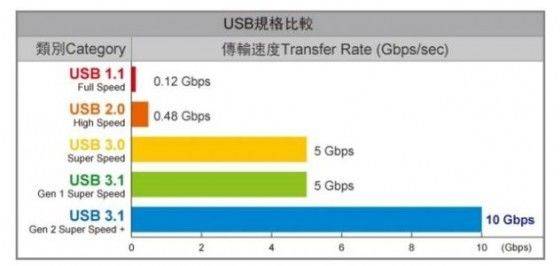 TYPE-C数据线定制